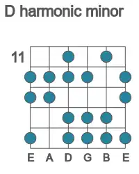 Guitar scale for D harmonic minor in position 11